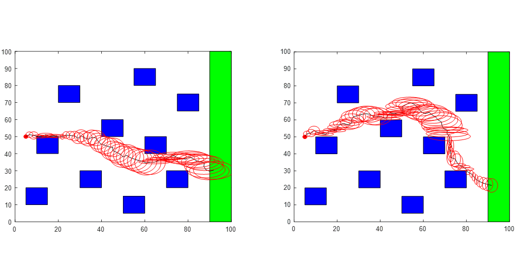 SLAM and RRT path planning for a 2D mobile robot